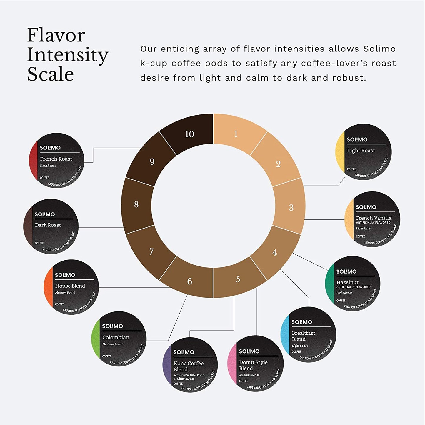 Amazon Brand - 100 Ct. Solimo Light Roast Coffee Pods, Breakfast Blend, Compatible with Keurig 2.0 K-Cup Brewers