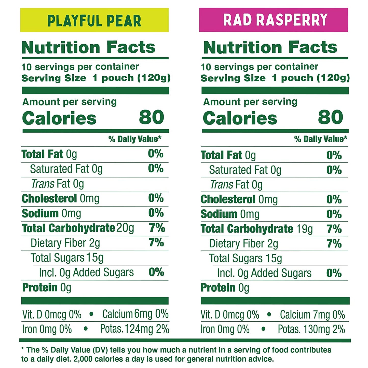 GoGo BIG squeeZ Rad Raspberry & Playful Pear, 4.2 oz. (20 Pouches) - Bigger, Tasty Kids Snacks Made from Raspberries and Pears