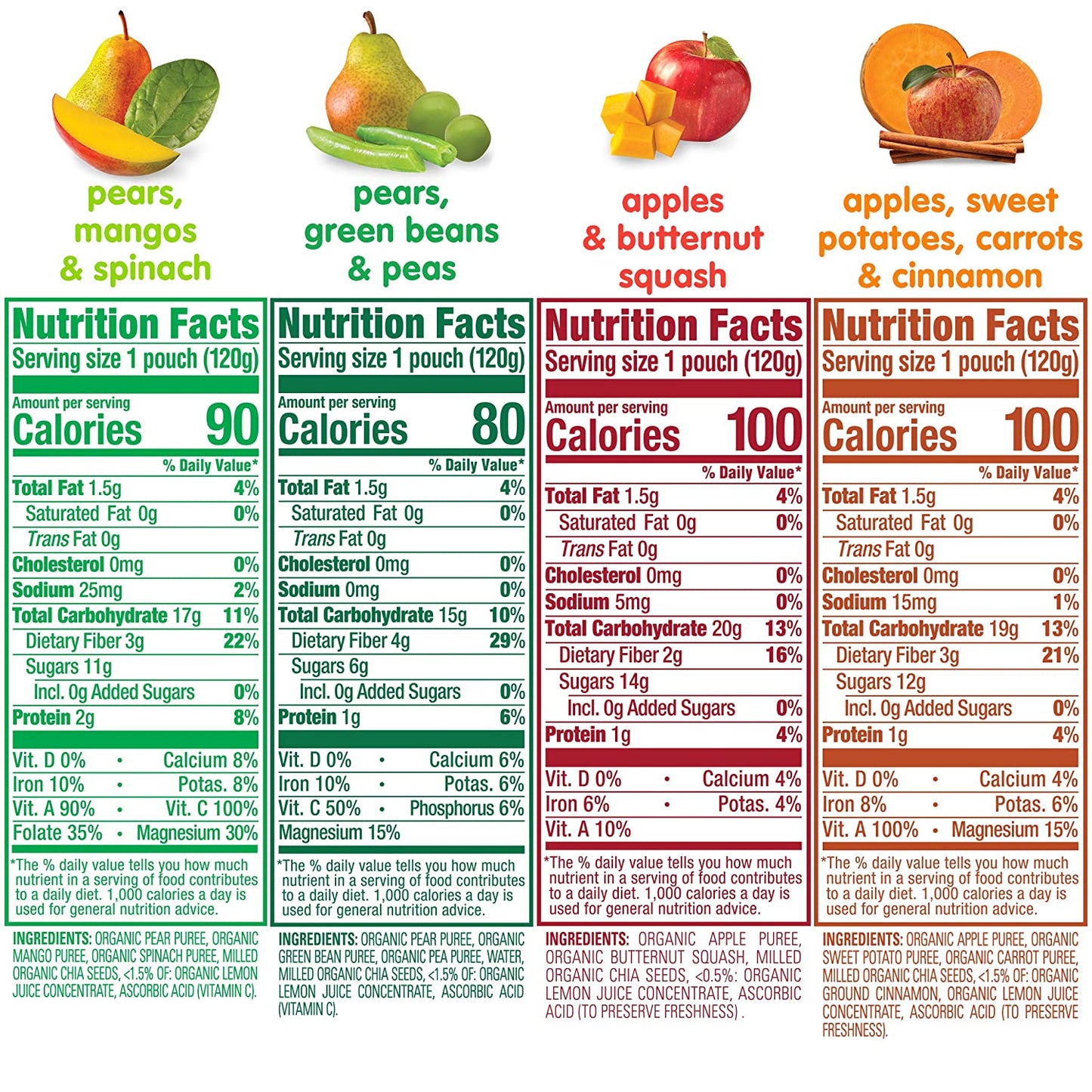 Happy Tot Organics Super Foods Stage 4, Super Foods Variety Pack, 4.22 Ounce Pouch (Pack of 16) packaging may vary